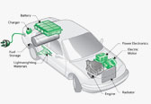 E-Powertrain