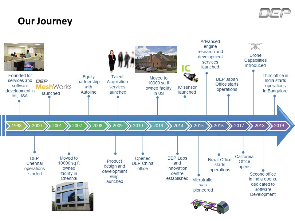 our journey