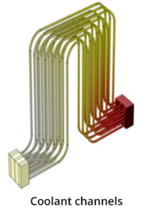 Coolant channels