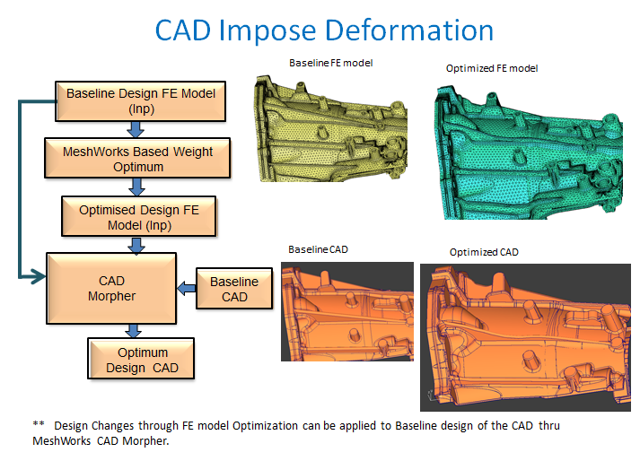 cad morpher