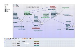 Process Automation