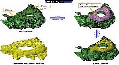 resources