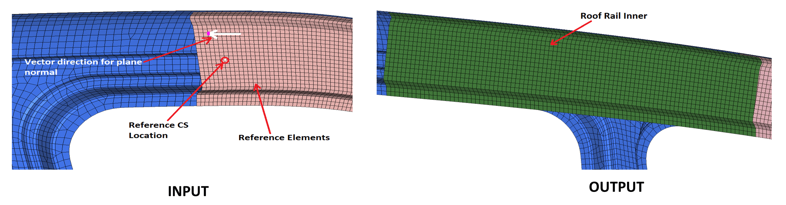Meshing