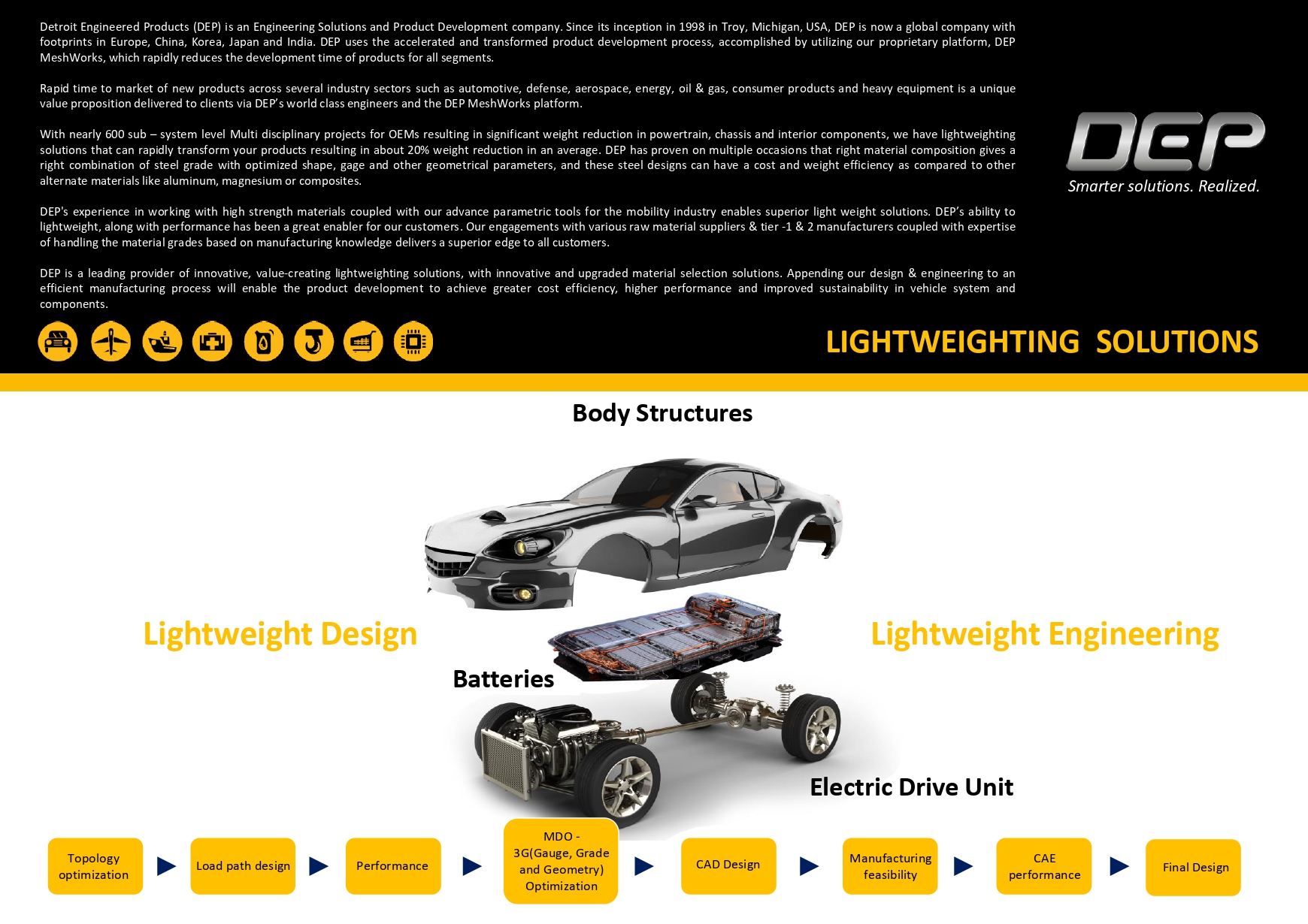 brochures