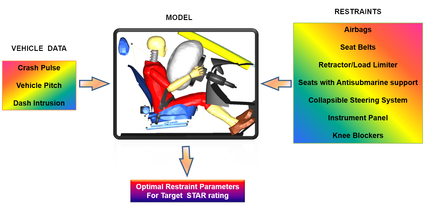 Description of the image